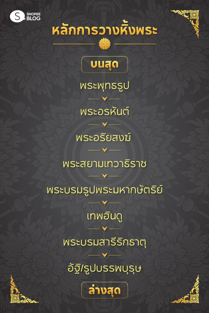 วิธีตั้งหิ้งพระในบ้าน หลักการวางหิ้งพระ