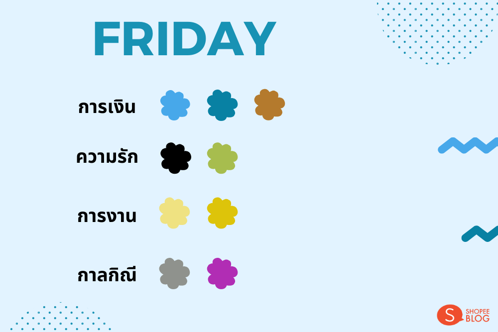 สีเสื้อมงคลประจำวัน