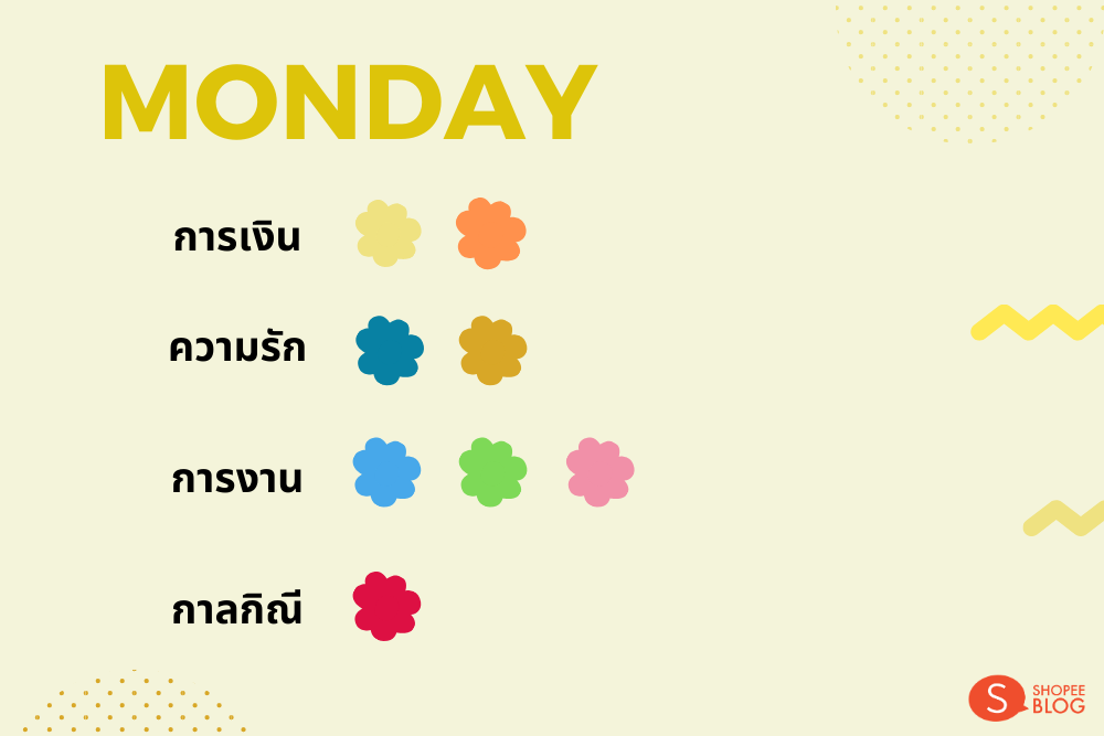 สีเสื้อประจำวัน