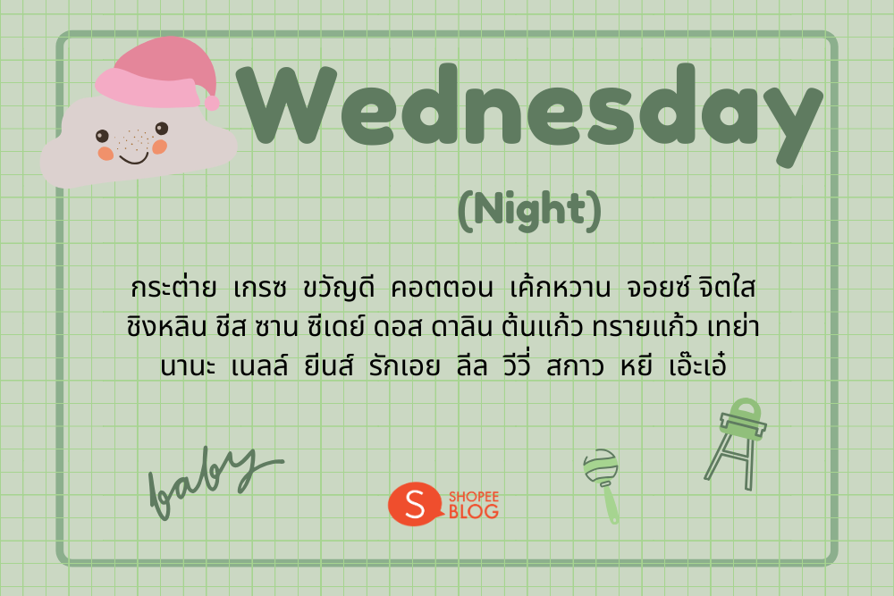 ตั้งชื่อลูกสาวเกิดวันพุธกลางคืน