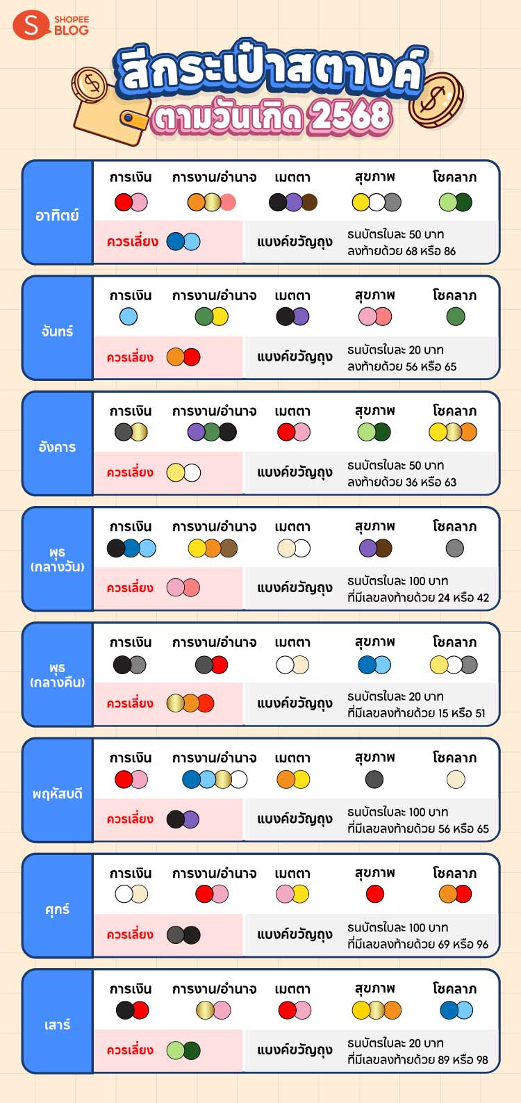 Shopee Blog-สีกระเป๋าสตางค์ตามวันเกิด 2568
