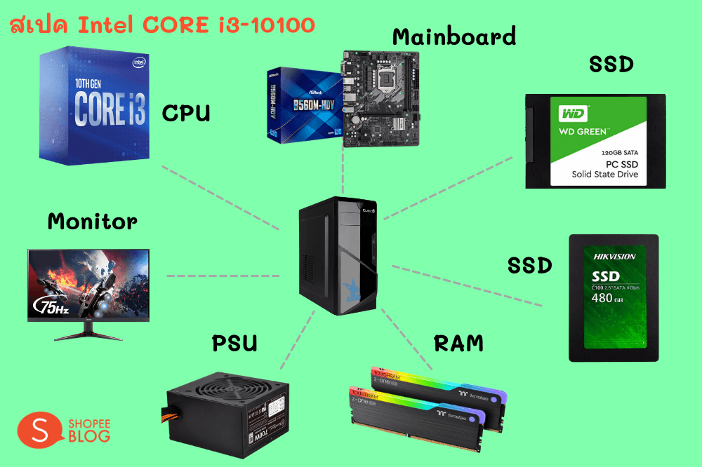 จัดสเปคคอม 20000 มีทั้ง Intel และ Amd ทำงานได้ เล่นเกมลื่น ราคาดี
