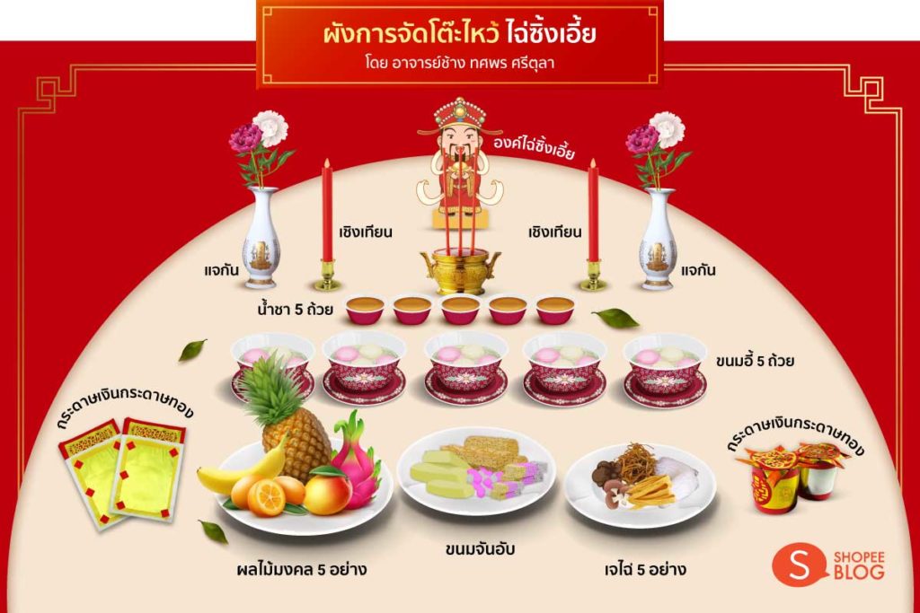 จัดโต๊ะไหว้เทพเจ้าไฉ่ซิงเอี๊ย