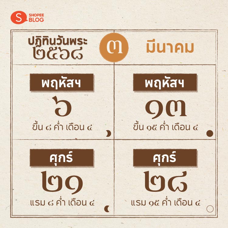 Shopee blog-ปฏิทินวันพระ 2568-มีนาคม