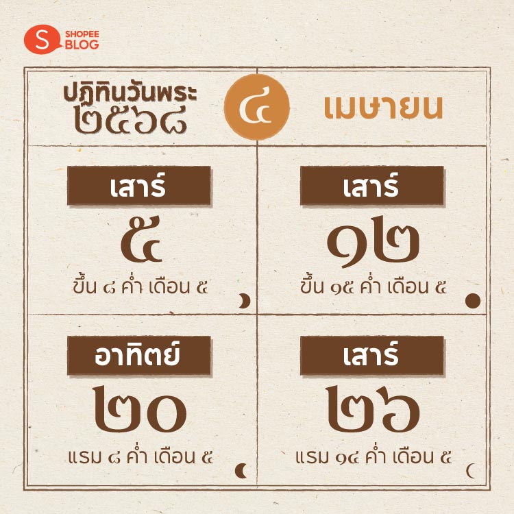 Shopee blog-ปฏิทินวันพระ 2568-เมษายน