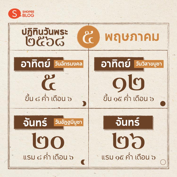 Shopee blog-ปฏิทินวันพระ 2568-พฤษภาคม