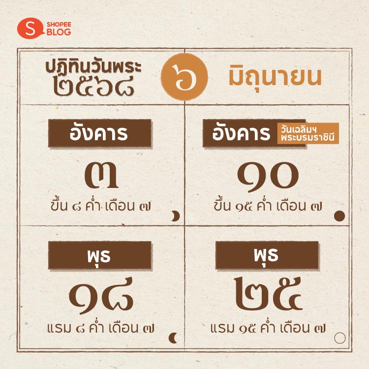 Shopee blog-ปฏิทินวันพระ 2568-มิถุนายน