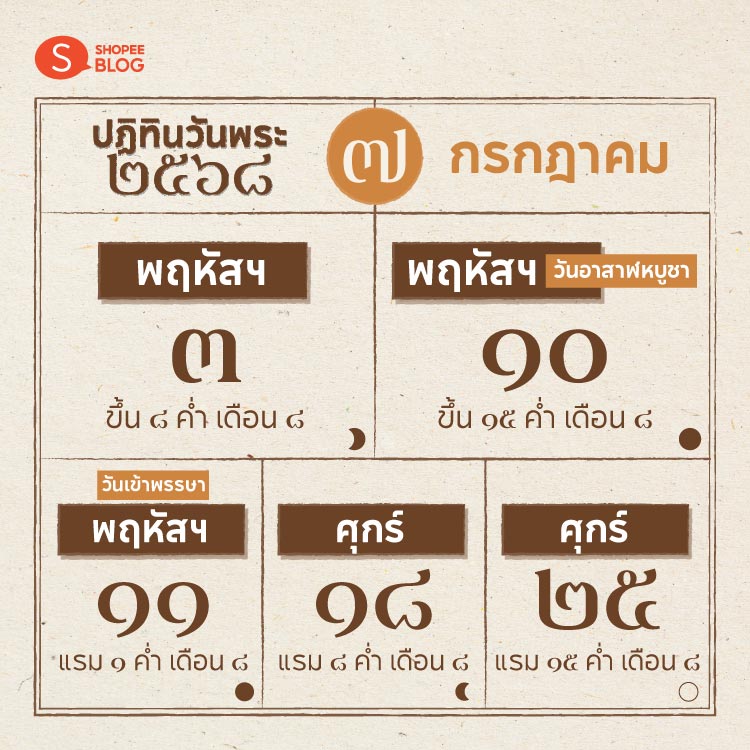 Shopee blog-ปฏิทินวันพระ 2568-กรกฎาคม