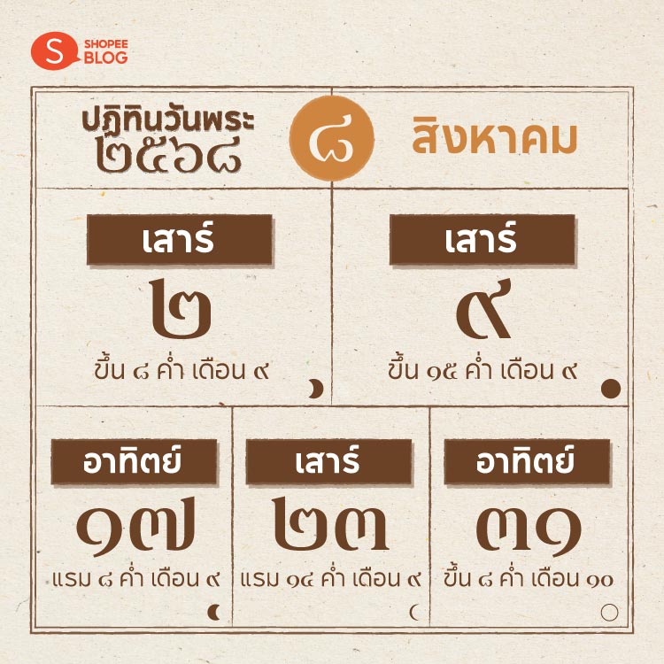 Shopee blog-ปฏิทินวันพระ 2568-สิงหาคม