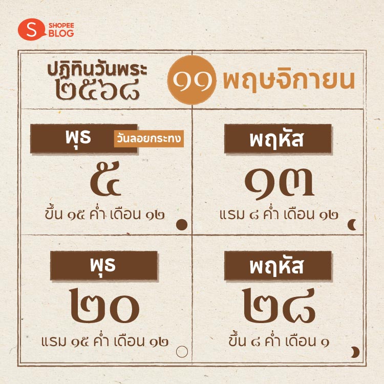 Shopee blog-ปฏิทินวันพระ 2568-พฤศจิกายน