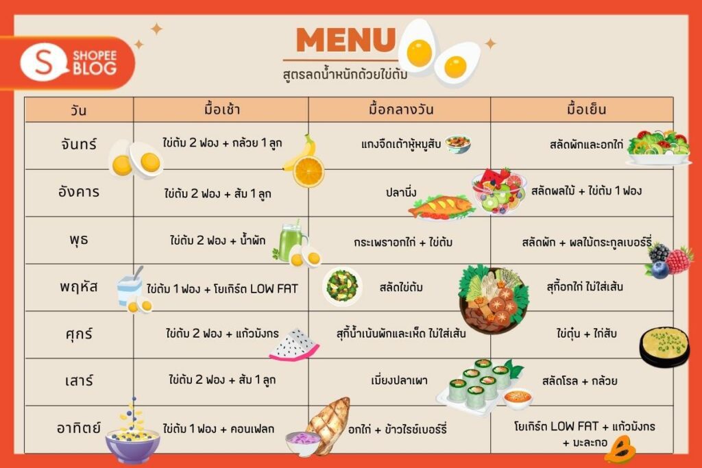 แชร์สูตรลดน้ำหนักด้วยไข่ต้ม อิ่มท้องนาน ผอมได้แบบไม่ต้องอด