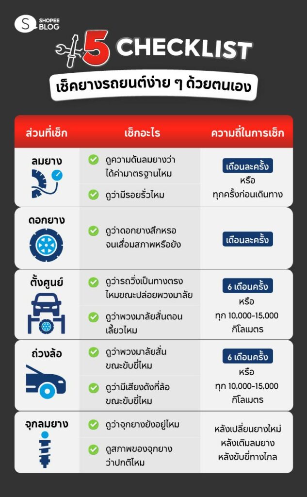 เช็คยางรถยนต์ 5 Checklist เช็คยางรถยนต์ง่าย ๆ ด้วยตนเอง