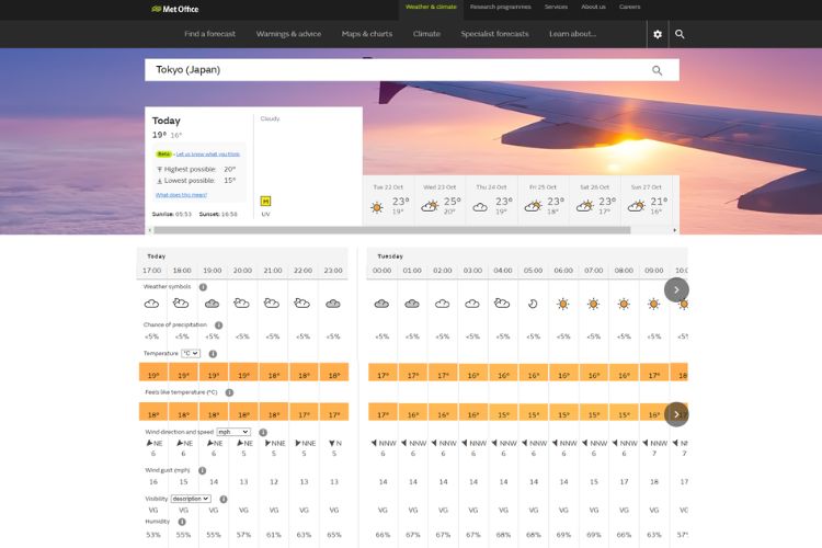 Shopee Blog เว็บพยากรณ์อากาศ MetOffice