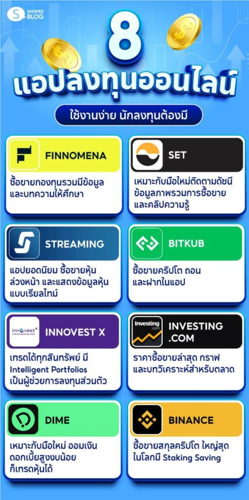 Shopee Blog-แอปลงทุน-FINNOMENA-SET-STREAMING-BITKUB-INVESTING.COM-INNOVEST X-DIME-BINANCE