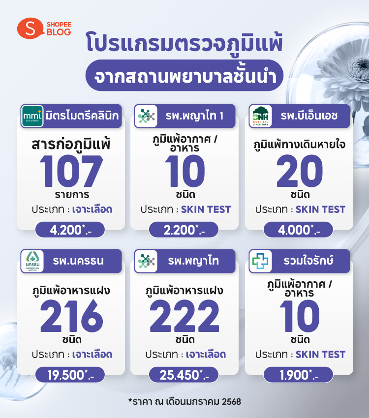 Shopee Blog-ตรวจภูมิแพ้-ตรวจภูมิแพ้ ที่ไหนดี-โรงพยาบาลรวมใจรักษ์-โรงพยาบาลพญาไท-โรงพยาบาลบีเอ็นเอช-มิตรไมตรีคลินิก-โรงพยาบาลพญาไท 1-โรงพยาบาลนครธน