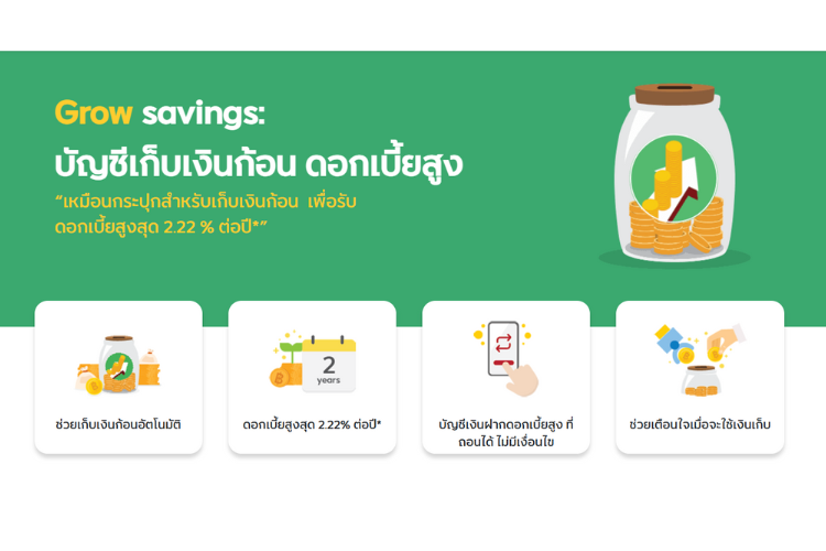 Shopee blog-เงินฝากดอกเบี้ยสูง e saving ธนาคารไหนดี-Kept by krungsri-เดือนที่ 19 – 24 อัตราดอกเบี้ย 2.22% ต่อปี 