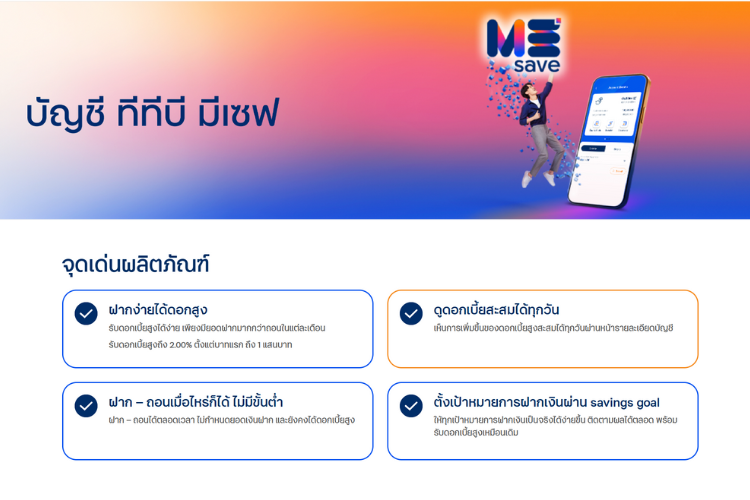 Shopee blog-เงินฝากดอกเบี้ยสูง e saving ธนาคารไหนดี-ttb ME Save โดย ธนาคารทหารไทยธนชาติ-100,000 บาท ดอกเบี้ย 2.0% ต่อปีรวมโบนัส