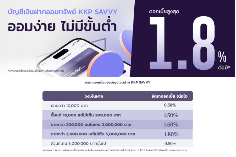 Shopee blog-เงินฝากดอกเบี้ยสูง e saving ธนาคารไหนดี-KKP Savvy โดย ธนาคารเกียรตินาคินภัทร-ยอดเงินฝาก 2,000,000 ถึง 5,000,000 บาท ดอกเบี้ย 1.80% ต่อปี 