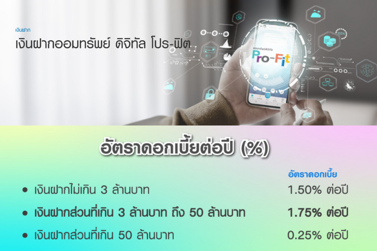 Shopee blog-เงินฝากดอกเบี้ยสูง e saving ธนาคารไหนดี-Pro-Fit โดย ธนาคารแลนด์ แอนด์ เฮ้าส์-ยอดเงินฝาก 3,000,000 ถึง 50,000,000 บาท ใอัตราดอกเบี้ย 1.75% ต่อปี